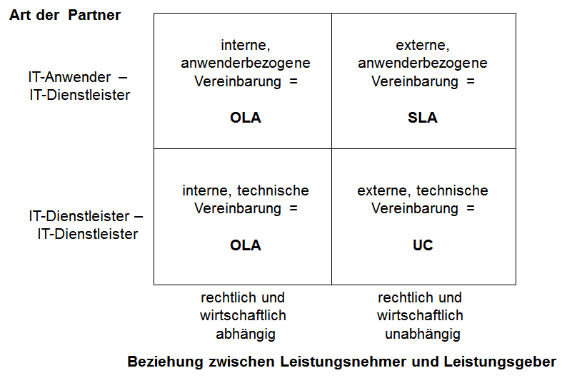 Muster It-Service Vertrag - Arbeitsvertrag Muster Schweiz Muster Vorlage Ch / Ein unternehmenskauf ist eine gewichtige entscheidung.