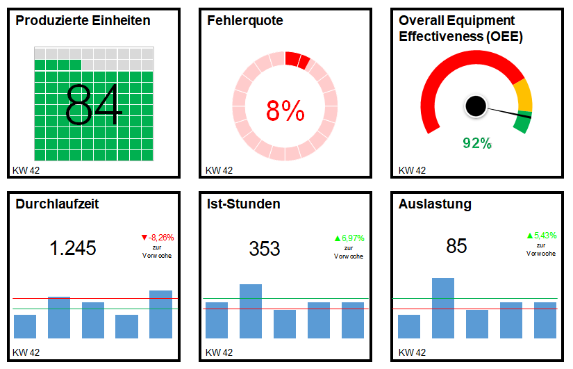 Einkaufskennzahlen Beispiele / Kennzahlen Furs Marketing Controlling Mit Beispielen Erklart Marketing Controlling Business Wissen De : Einkaufskennzahlen sind wichtige instrumente, um den einkauf operativ und strategisch zu steuern.