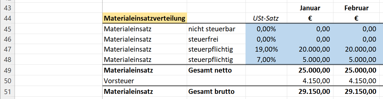 Abbildung 5: Eingabe des Materialeinsatzes für unterschiedliche Vorsteuersätze (Ausschnitt aus dem Excel-Tool für die Geschäftsplanung)