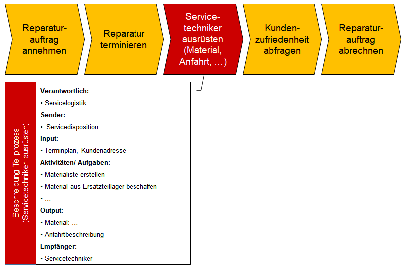 Serviceangebote