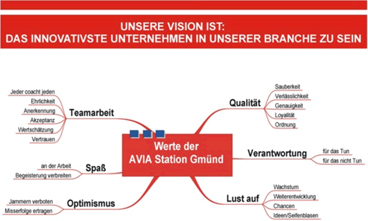 Unternehmensleitbild Leitbild Entwickeln Und Umsetzen Business Wissen De