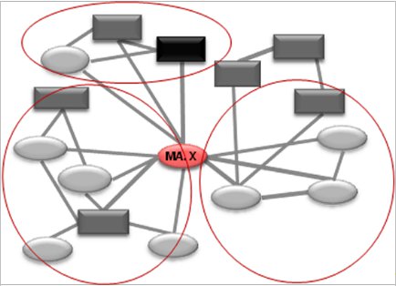 Position der Mitarbeiterin aus einer Netzwerksicht der Abteilung. Quelle: cinco.systems