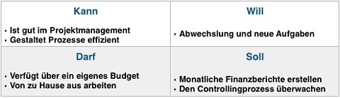 Beispiel für einen Mitarbeiter aus dem Controlling (noch unvollständig)