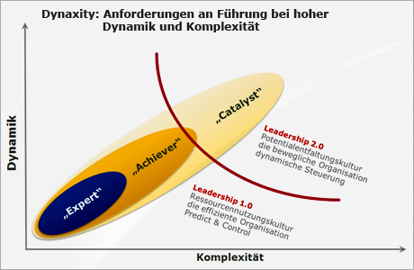 Quelle: Detego