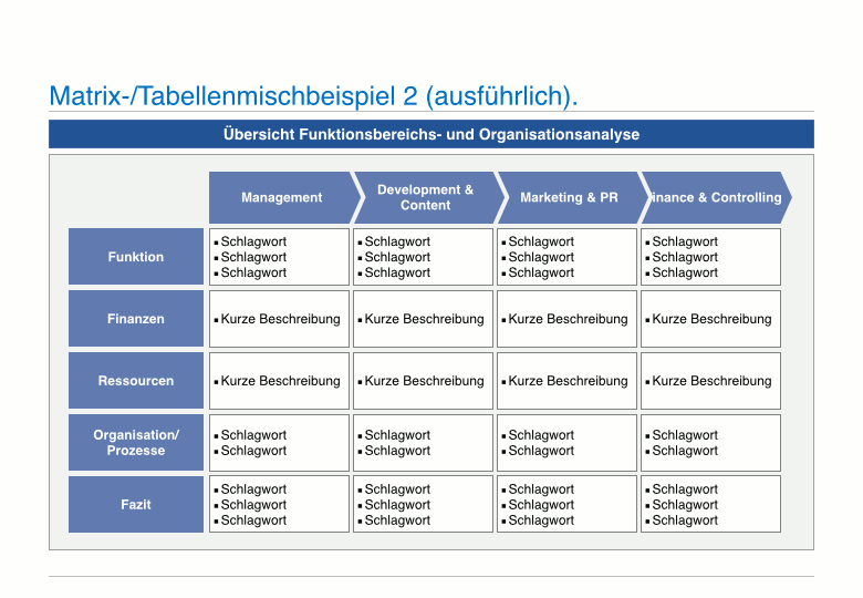 Powerpoint 10 Alternativen Zu Bulletpoints In Prasentationen Business Wissen De