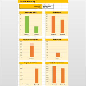 Bewertung und Vergleich zweier alternativer Prozesse – Excel-Tabelle