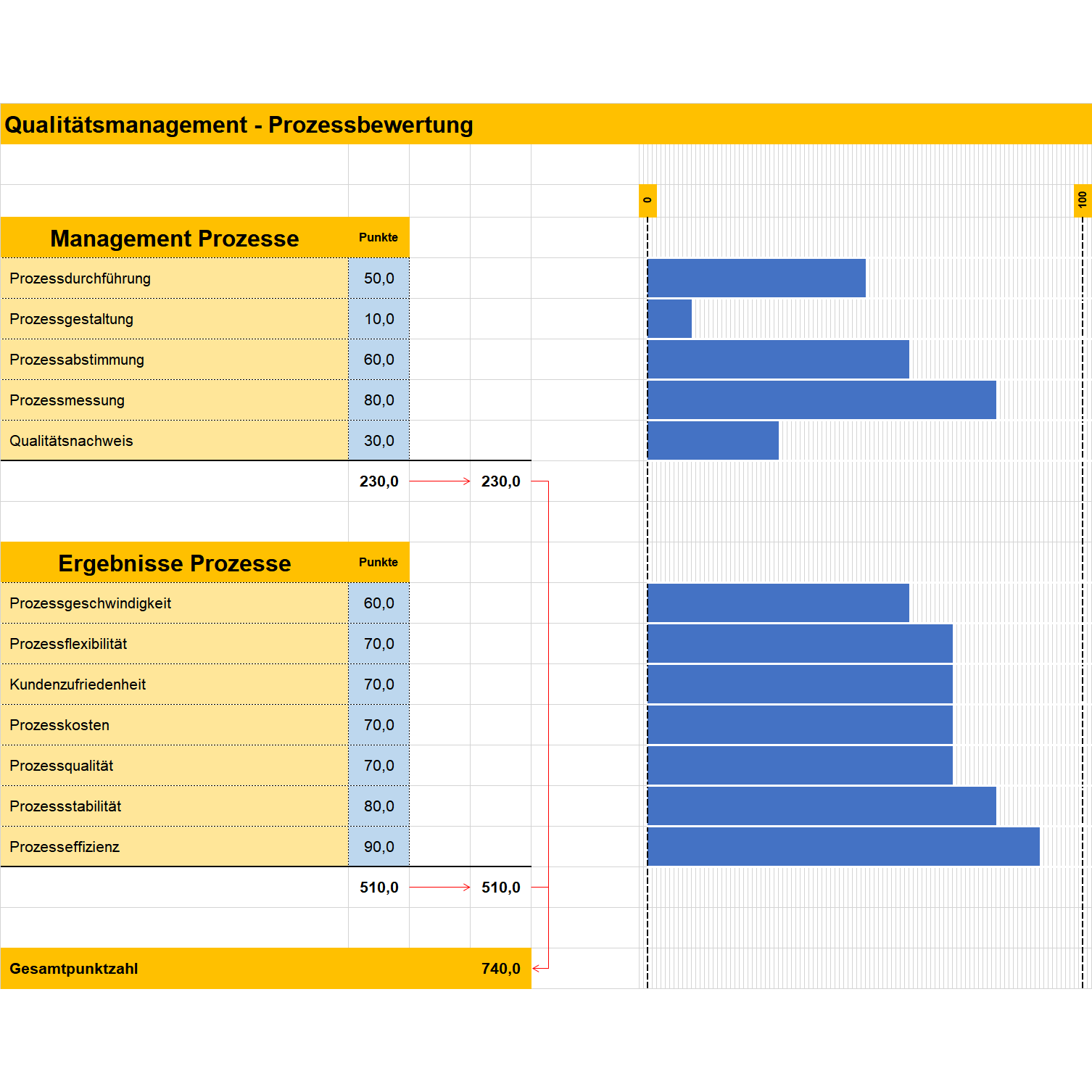 Prozessbewertung – Excel-Tabelle – business-wissen.de