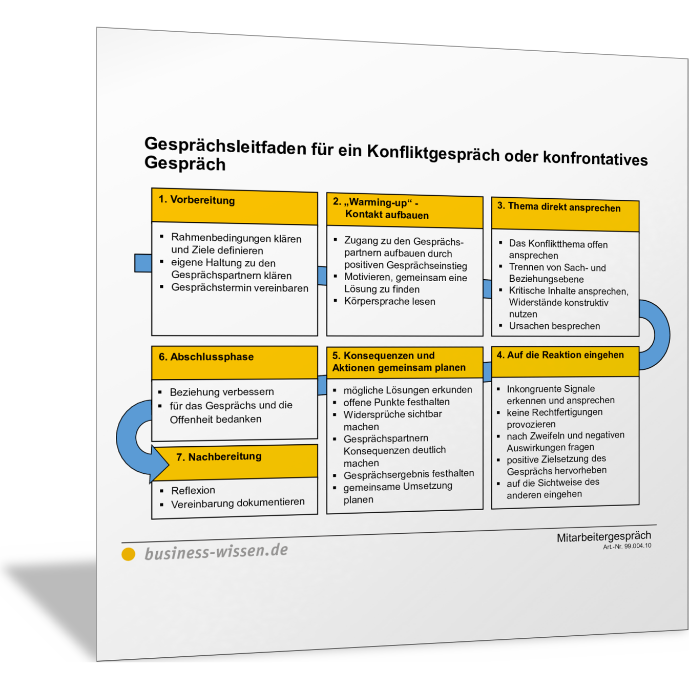 Gesprächsleitfaden als Vorlage für ein Konfliktgespräch – Vorlage
