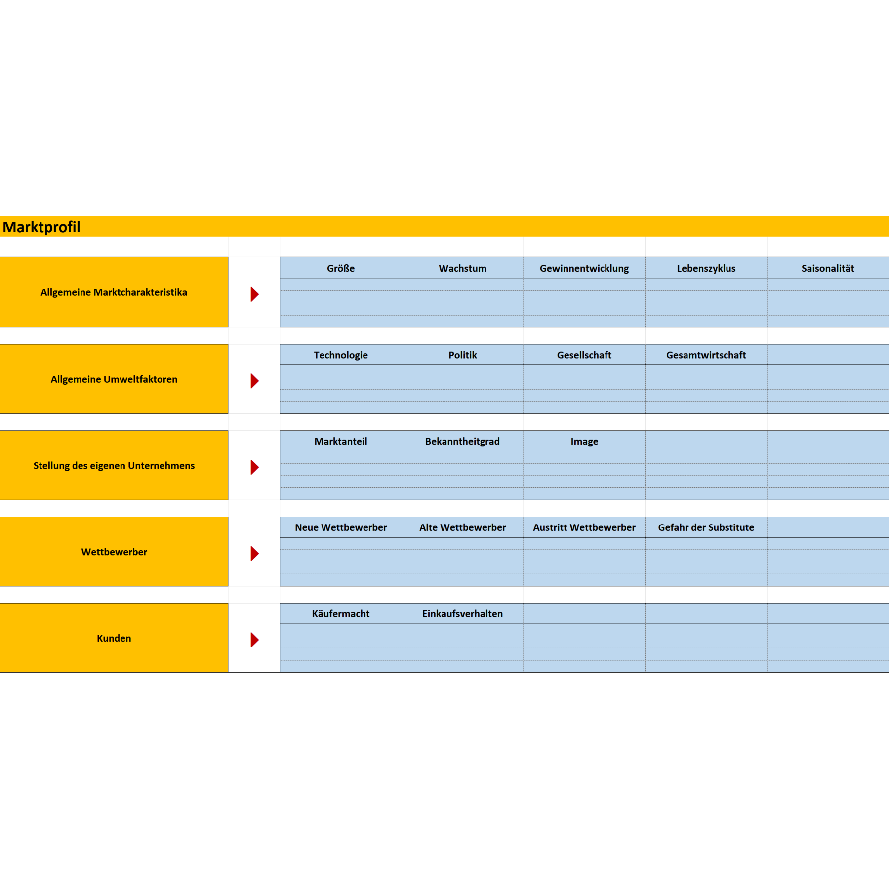 Marketingplan erarbeiten Anleitung mit Vorlagen