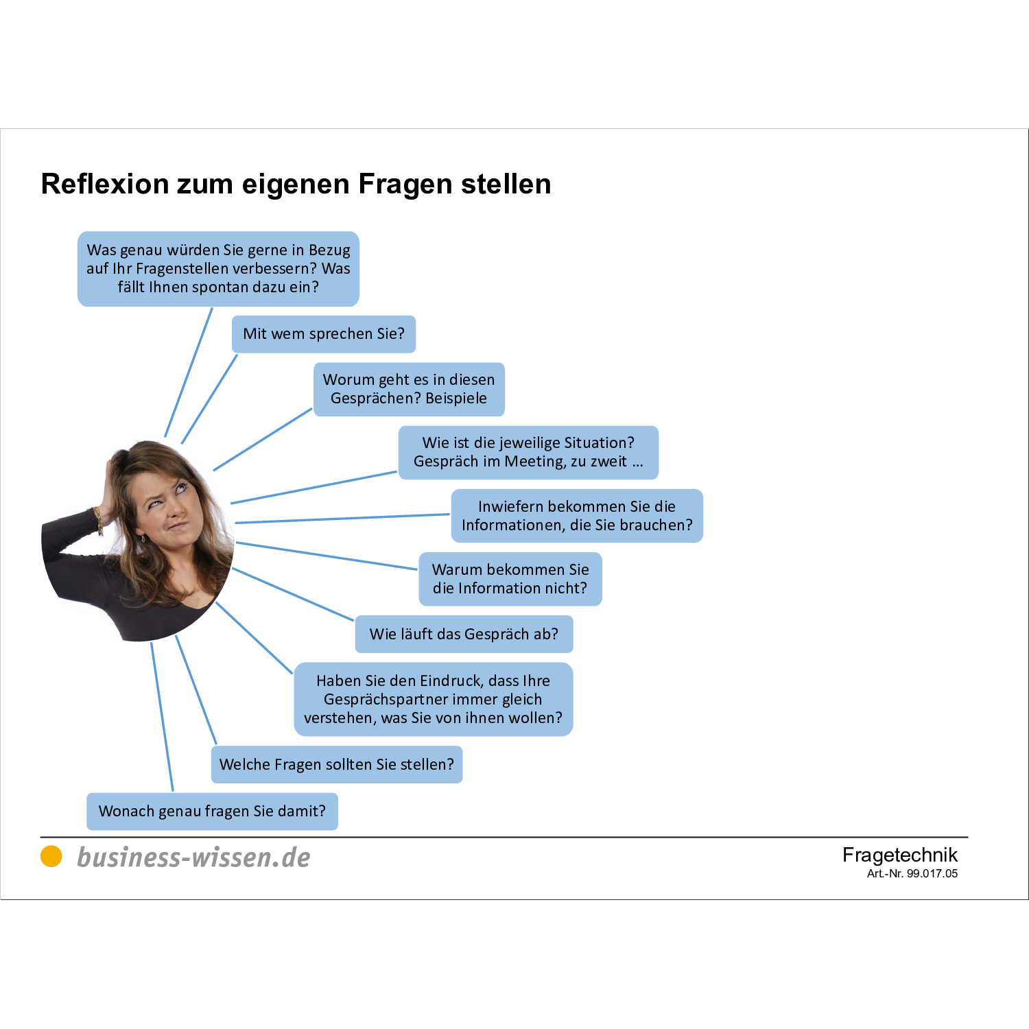 Fragetechniken und Fragearten – Anleitung mit Vorlagen