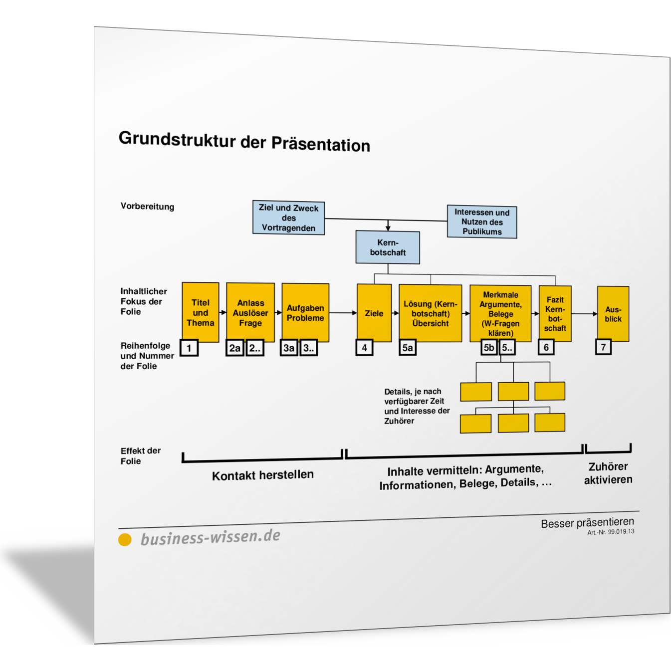 Grundstruktur der Präsentation – Vorlage