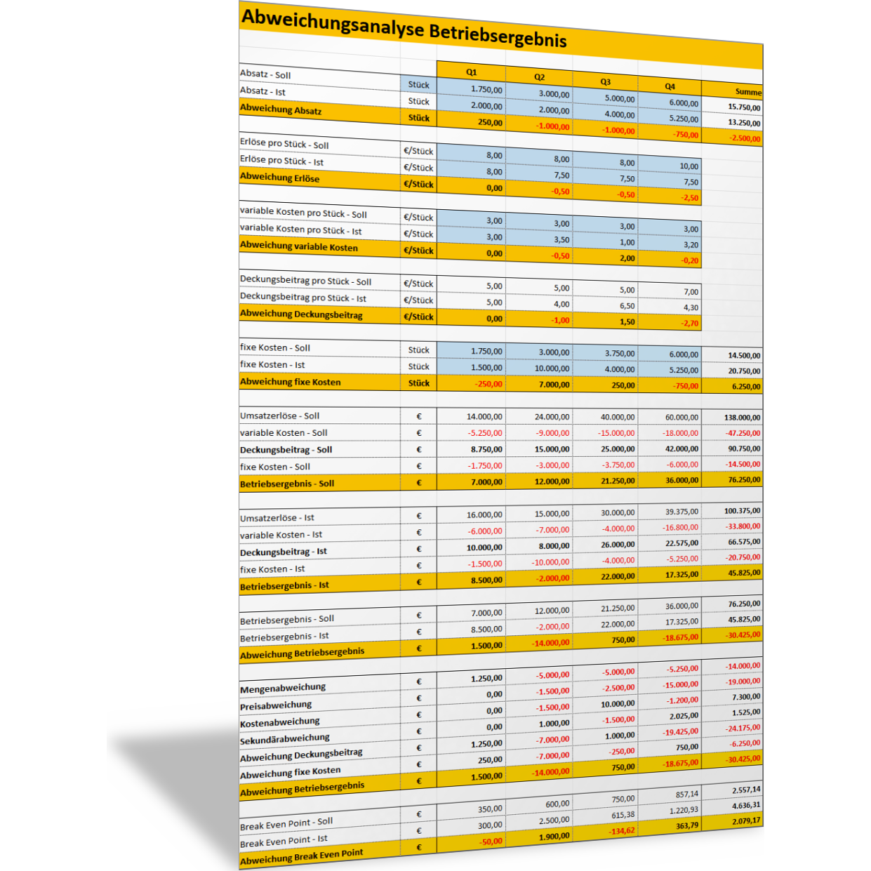 Abweichungsanalyse Betriebsergebnis – Excel-Vorlage