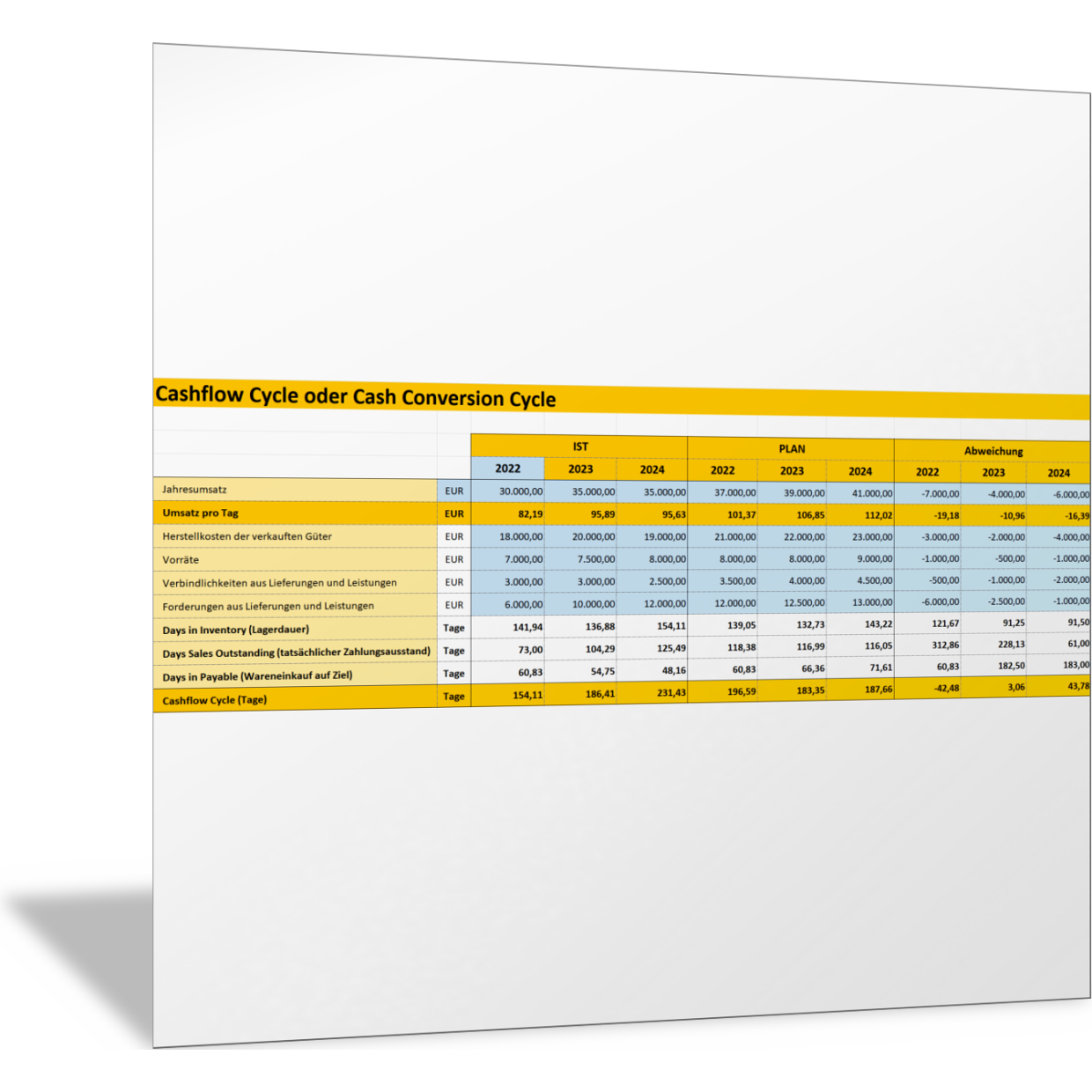 Cash Conversion Cycle oder Cashflow Cycle berechnen – Excel-Vorlage