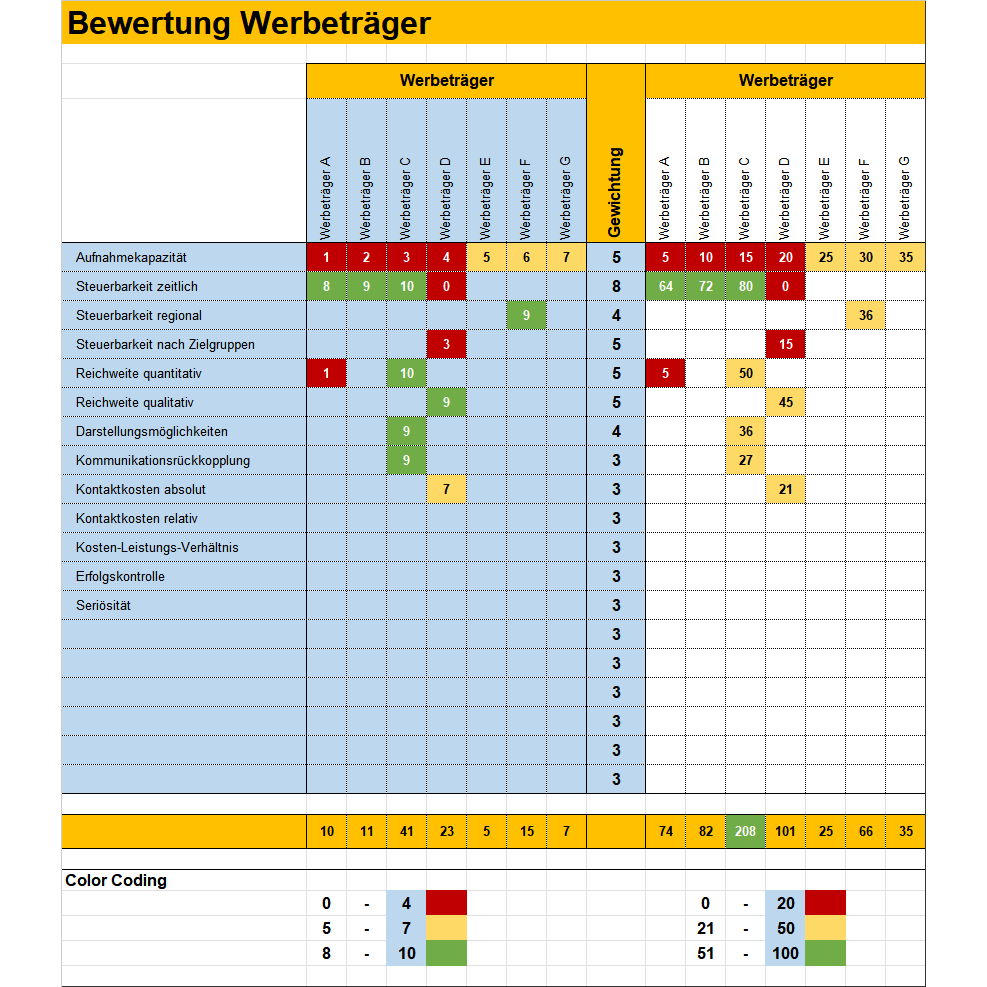 Marketingplan erarbeiten Anleitung mit Vorlagen