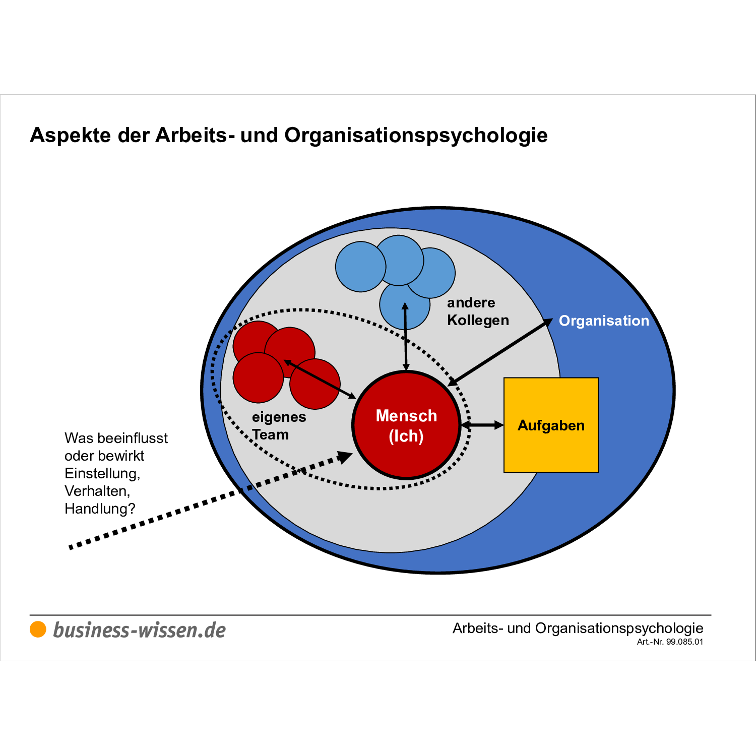 Nerdinger Arbeits Und Organisationspsychologie Arbeits- und Organisationspsychologie – Anleitung mit Vorlagen