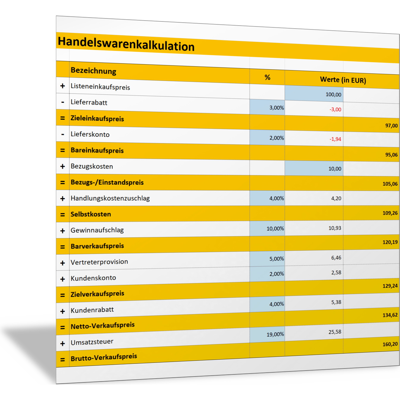 Handelswarenkalkulation Excel Vorlage