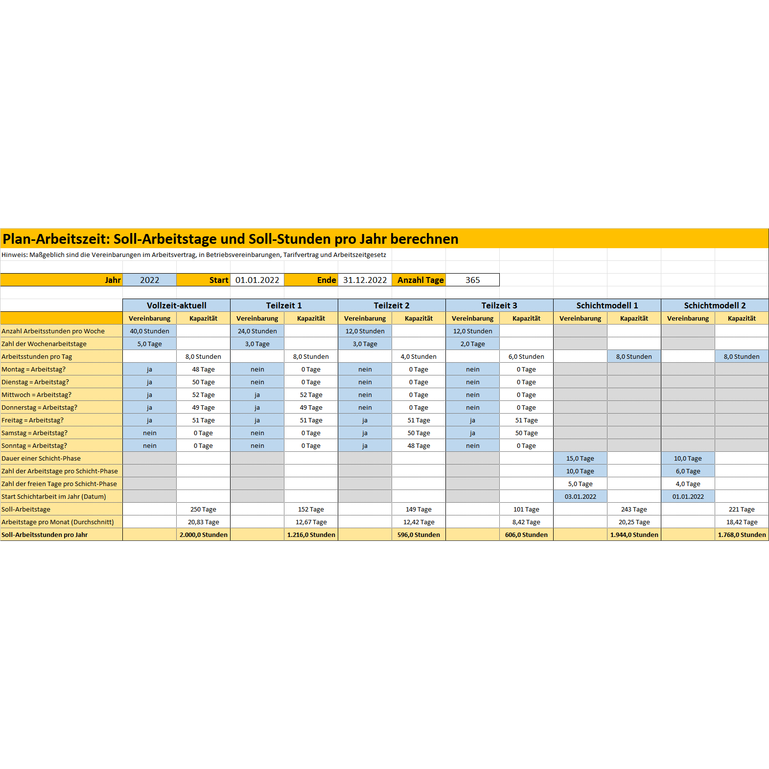 Personalbedarfsplanung ExcelVorlage