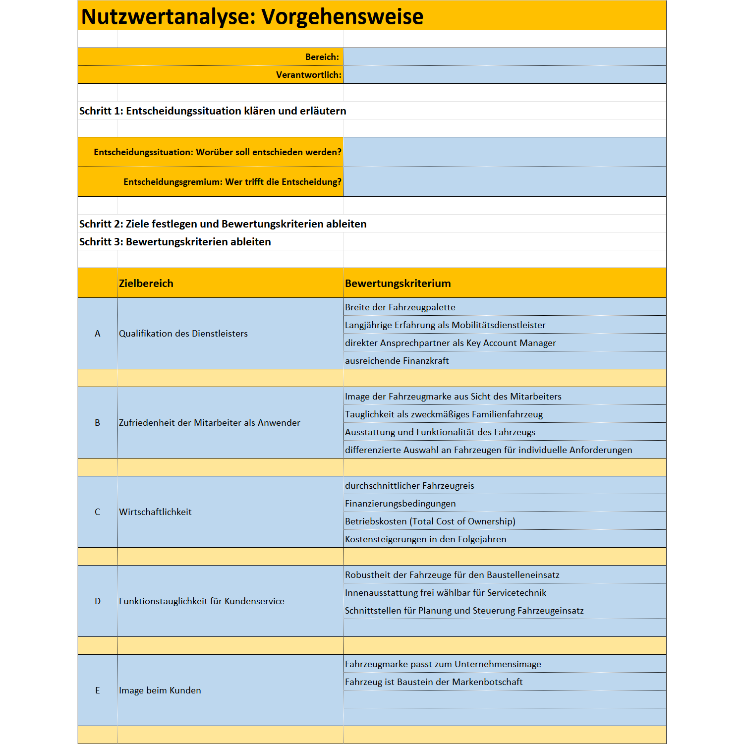 Prioritäten setzen Anleitung mit Vorlagen