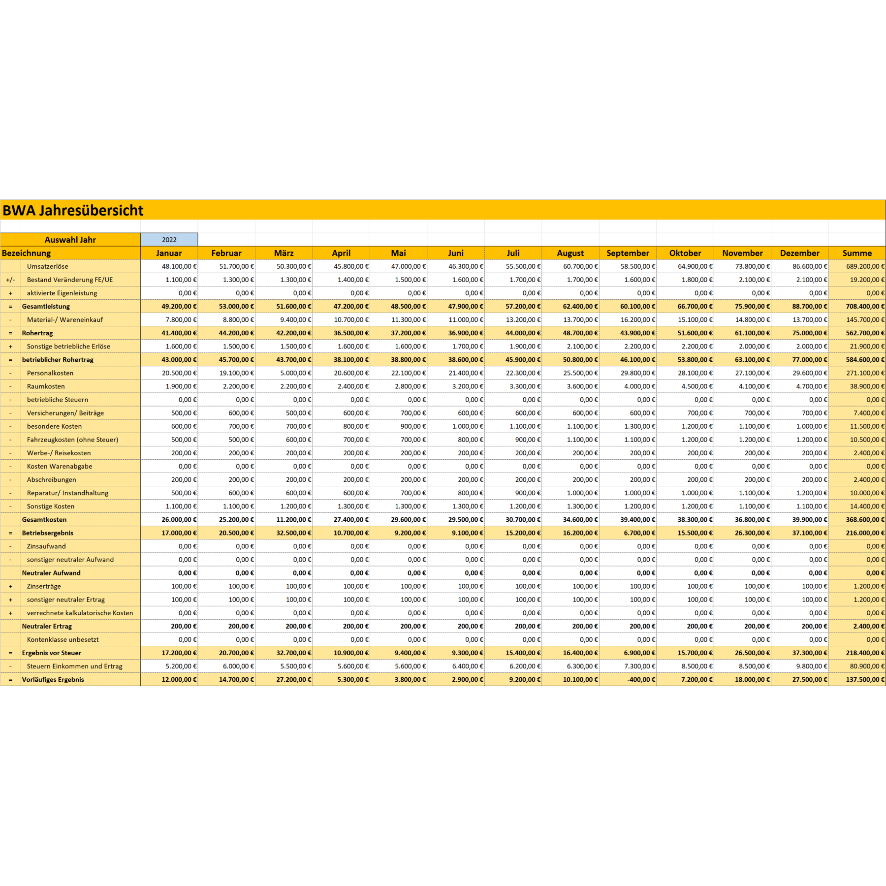 BWA-Analyse – Anleitung mit Vorlagen